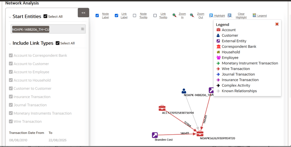 Graph Toolbar