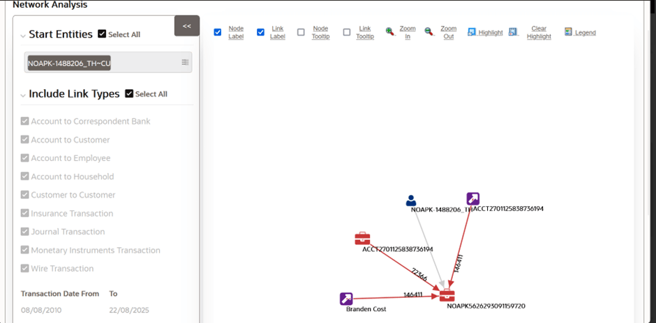 Network Analysis