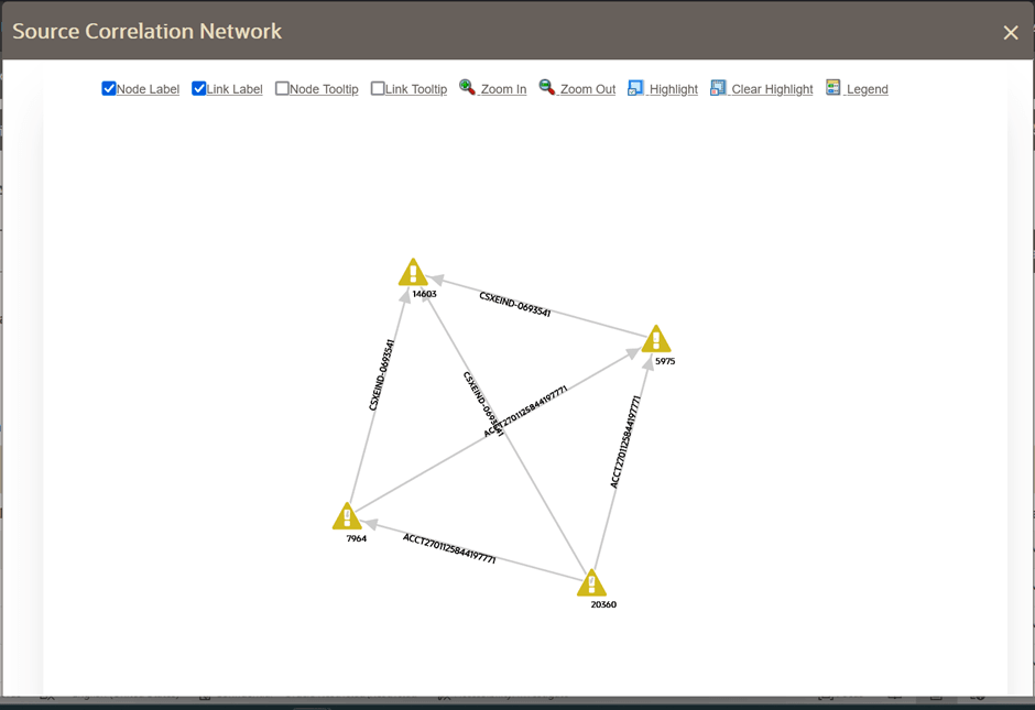 Source Correlation Network