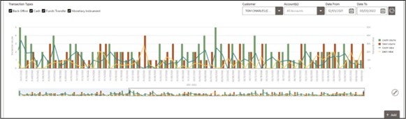 Transaction Chart Transaction Chart