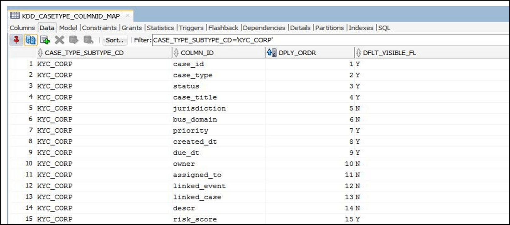 This image shows the KDD_CASEATTRBT_COLMNID_MAP table fields. This image shows the KDD_CASEATTRBT_COLMNID_MAP table fields.