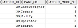 This image describes the KDD_CASEATTRBT_BHVR table values.