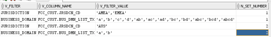 This image shows the Sample Customer Entity Entry.