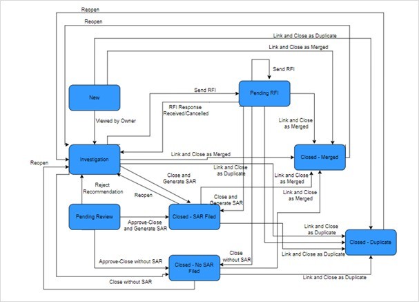 Supervisor Workflow