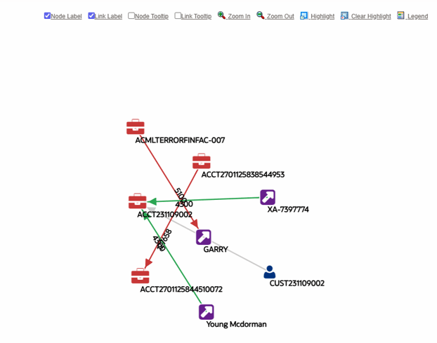 Network Visualization screen