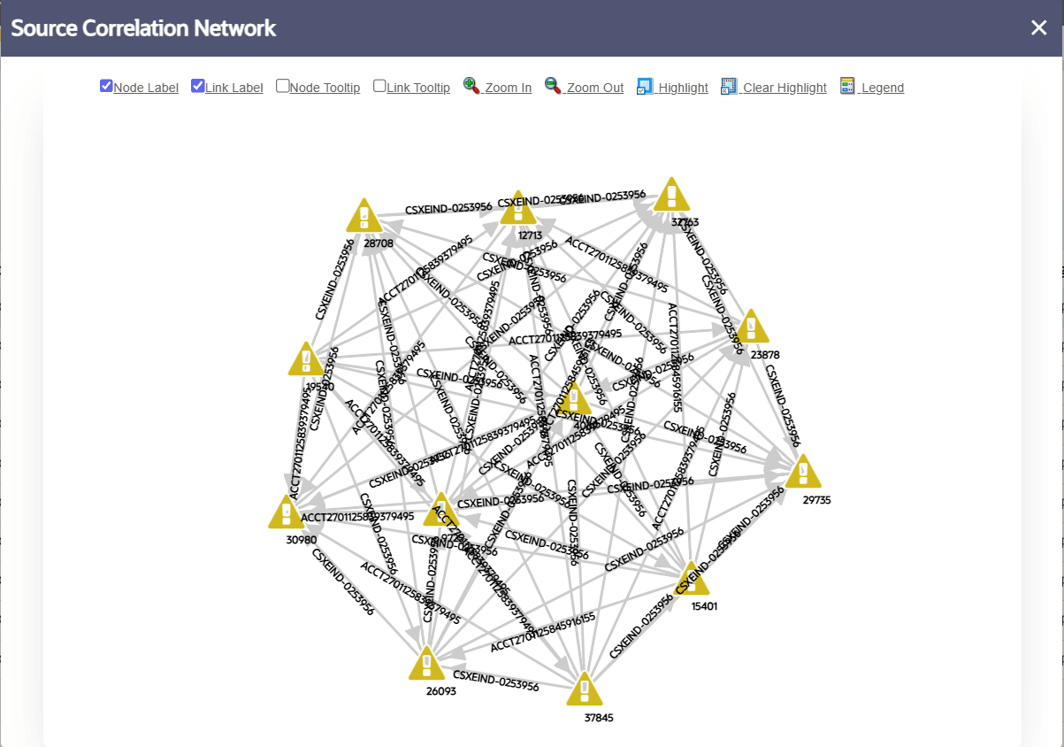 Source Correlation Network Source Correlation Network