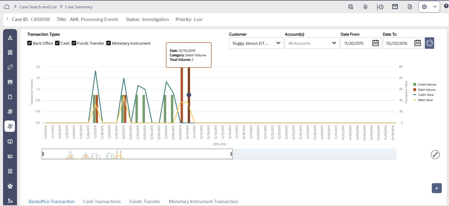 This image shows the Transaction Chart.