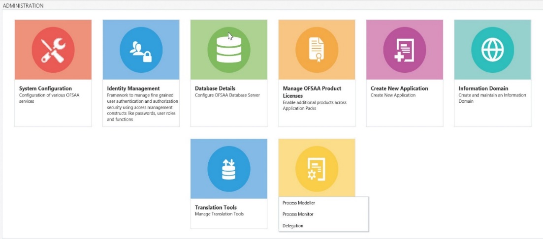 This image shows the Process Modeling Framework page.
