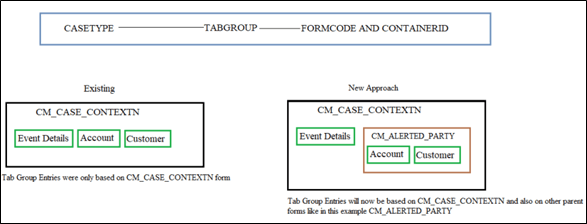This image shows the Workflow.