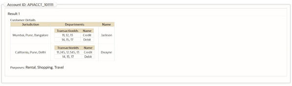 Description of Figure A-11 follows