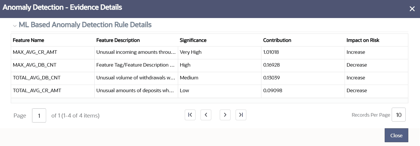 Anomaly Detection - Evidence Details