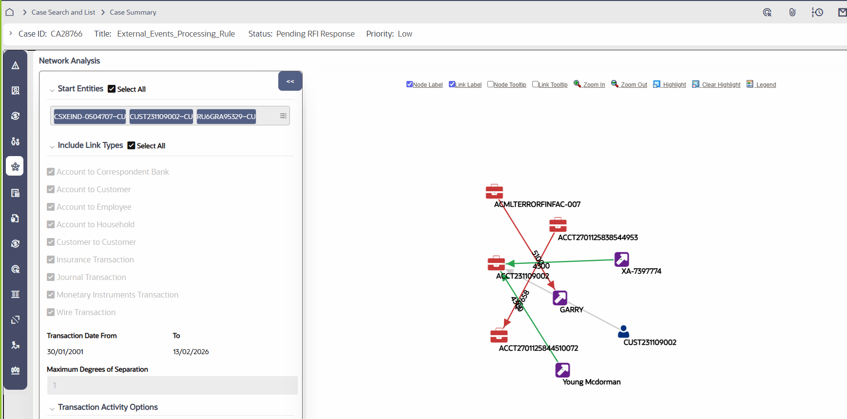 Network Analysis