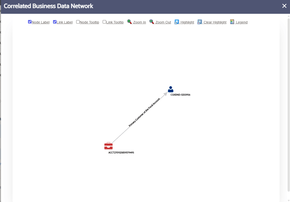 Correlated Business Data Network screen