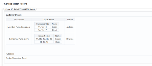 Description of Figure A-14 follows Description of Figure A-14 follows