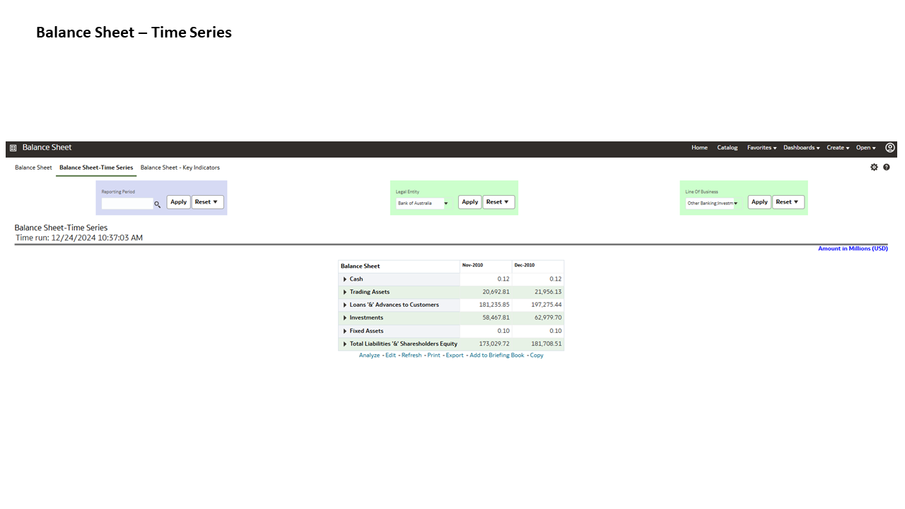 The Management Reporting - Balance Sheet - Time Series Report displays the Losses and Advances to Customers, Investments, Fixed Assets, Customer Liabilities, an Shareholders Equity in graphical form.