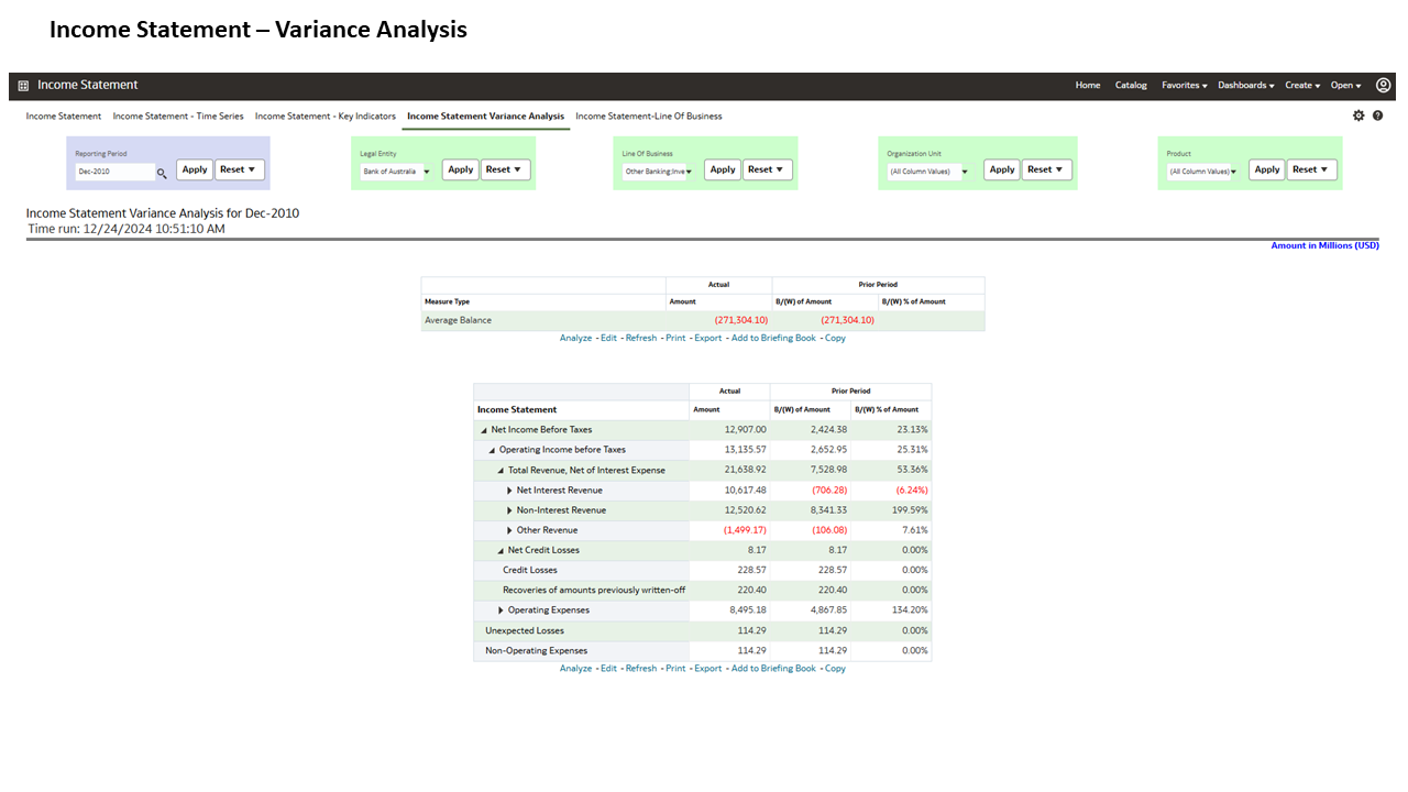 The Management Reporting - Income Statement - Variance Analysis Report displays the income statement variance analysis.