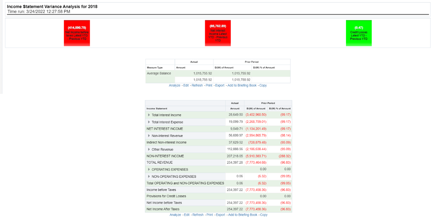 The Management Reporting - Income Statement - Variance Analysis Report displays the income statement vairance analysis.