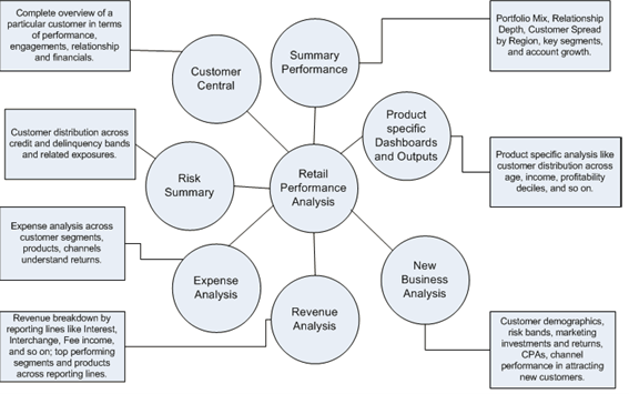 This illustration depicts the product objectives of OFS RPA application.