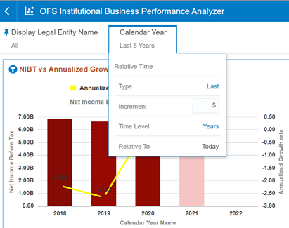 This OFS Institutional Business Performance Analyzer screen displays the way to select the Calendar Year.