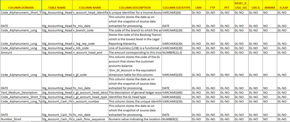 This illustration shows a sample of the Download Specifications, which are an extracted list of data specific to the analytical use cases.