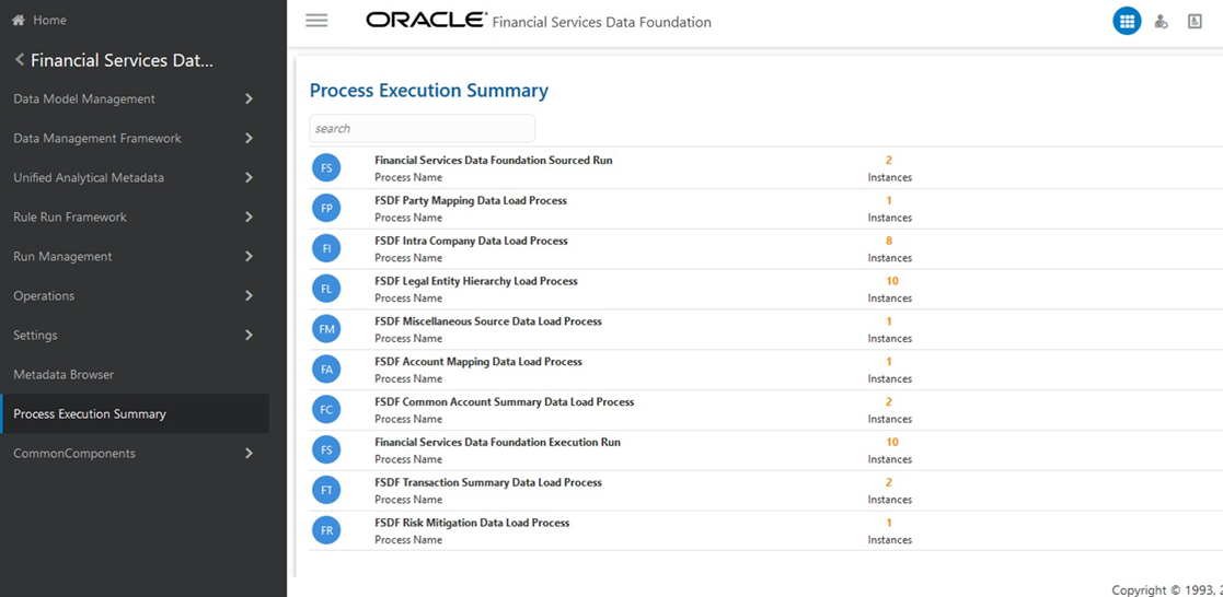 This illustration shows the navigation to the Process Execution Summary page.