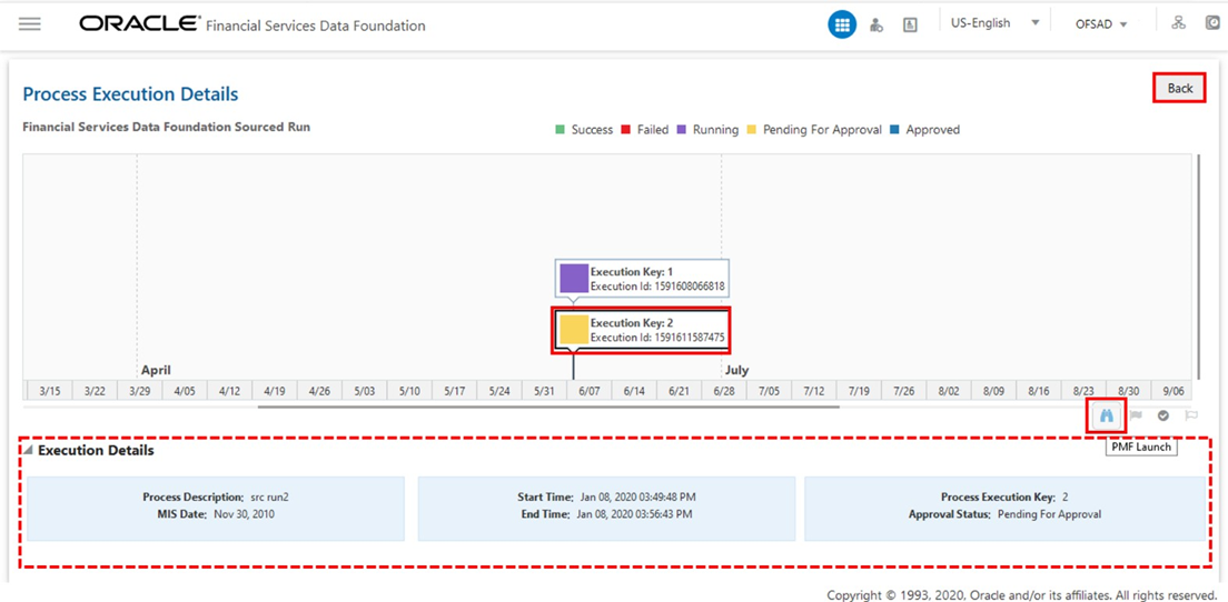 This illustration shows the Proces execution details of the selected instance. The execution details consists of the Process Description, MIS date, Start Time, End Time, process Execution Key, and Approval Status. To launch the Process Monitor page from this page, click the PMF launch icon.
