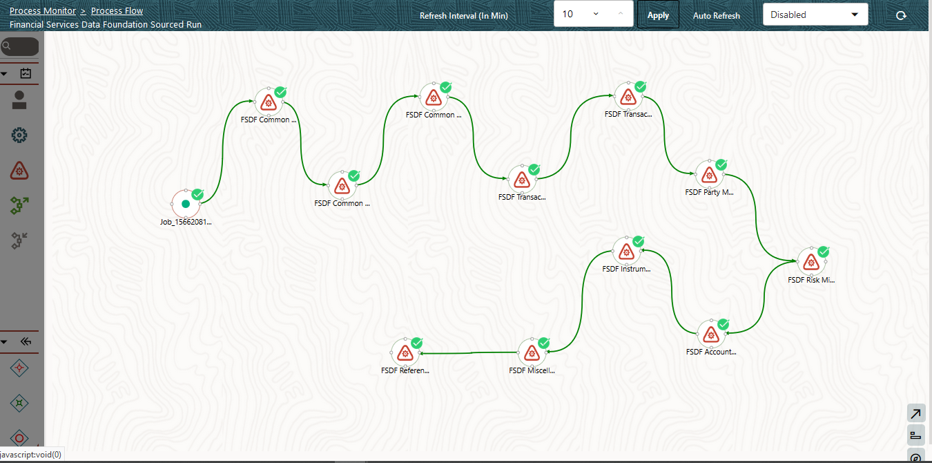 This illustration shows the Process Flow diagram page with the indication of successful Run execution. Each successfully executed Sub Pipeline is indicated by a tick mark.