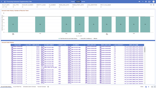 The Account Index History Report provides the analysis capability on the Account Index History Table. The Account Index History Report provides the analysis capability on the Account Index History Table.