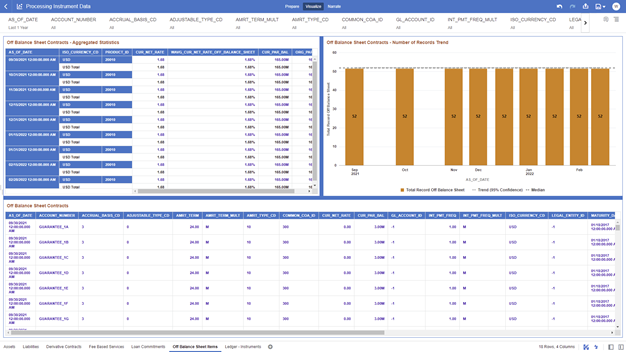 The Off Balance Sheet Items Report provides the analysis capability on the Off Balance Sheet Contracts Table.