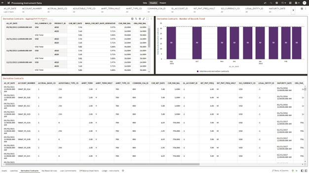 The Derivative Contracts Report provides the analysis capability on the Derivative Contracts Table.