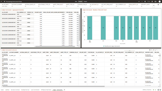 The Ledger – Instrument Report provides the analysis capability on the Ledger Instrument Table.