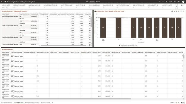 The Account Rate Tiers Report provides the analysis capability on the Account Rate Tiers Table.