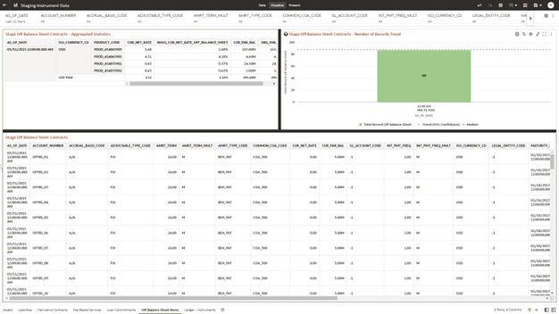 The Off Balance Sheet Items Report provides the analysis capability on the Stage off Balance Sheet Contracts Table.