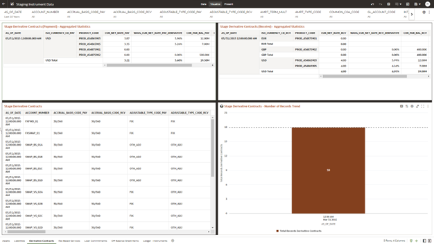 The Derivative Contracts Report provides the Analysis Capability on the Stage Derivative Contracts Table.