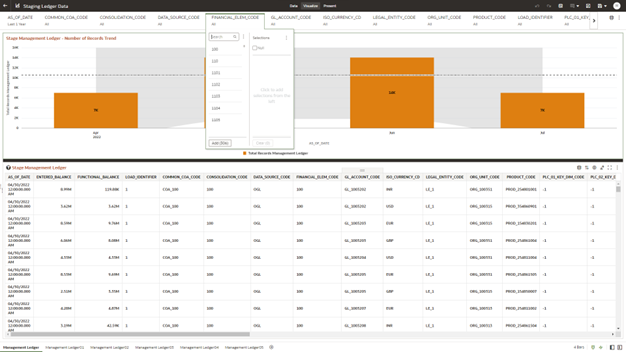 The Management Ledger Report provides the analysis capability on the Stage Management Ledger Table.