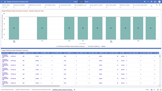 The Off Balance Sheet Transaction Summary Report provides the analysis capability on the Stage Off Balance Sheet Transaction Summary Table.