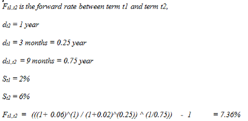 This illustration shows the formula to calculate 3-month Forward Implied 9-month Rate Calculation.