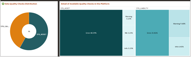 Detail Quality Checks Distribution and Detail of Available Quality Checks in the Platform