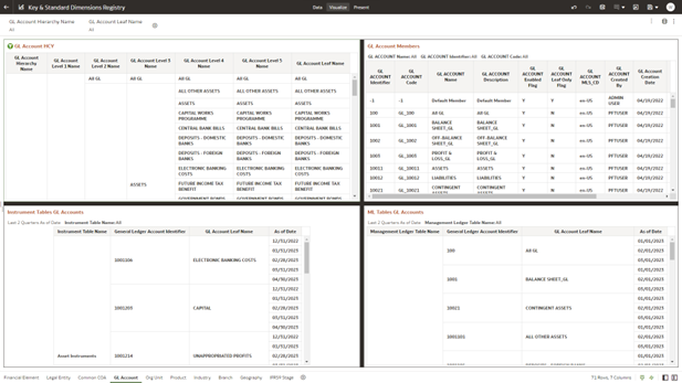 GL Account - Key and Standard Dimensions Registry