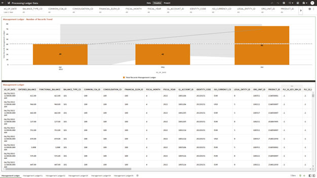 The Management Ledger Report provides the analysis capability on the Management Ledger Table.