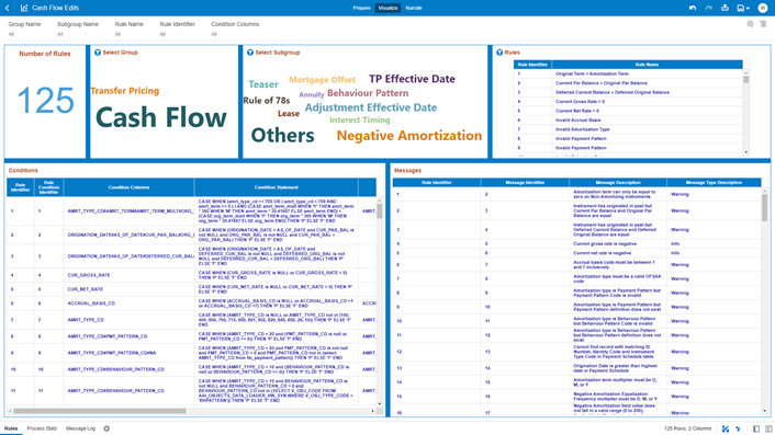 The “Rules” Report provides a view of the available Rules to be leveraged by the Cash Flow Edits processes. You can use the report to identify the list of the available rules within the Application as well as to look at their grouping and subgrouping with the granular details for Conditions and Messages.