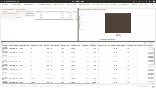 The Loan Commitments Report provides the Analysis Capability on the Stage Loan Commitments Table.