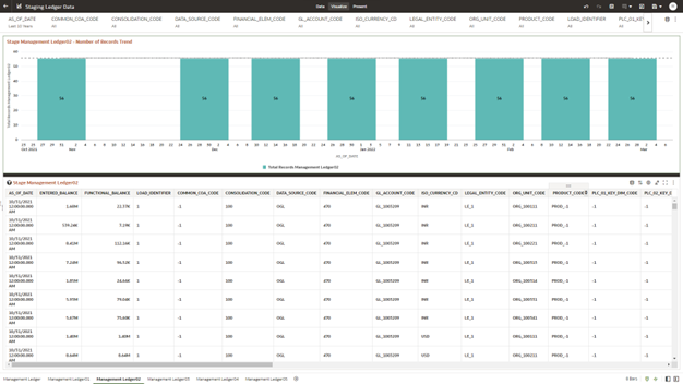 The Management Ledger02 Report provides the analysis capability on the Stage Placeholder Management Ledger 02 table.