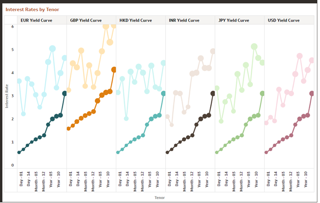 Canvas IRC by Period and Currency