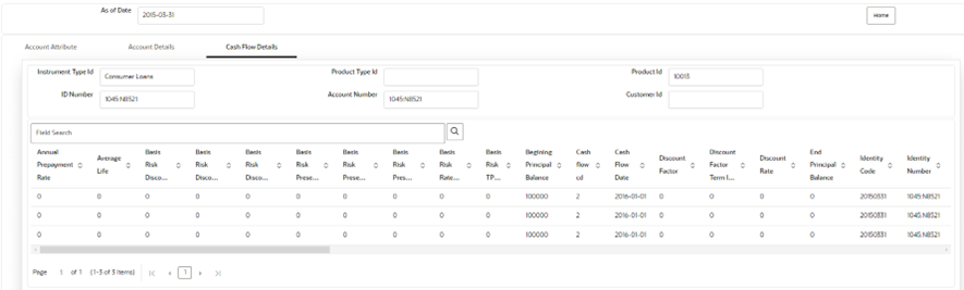 Cash Flow Details tab