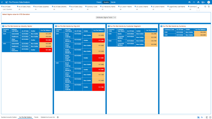 “Cur Par Bal Outliers” Report Canvas