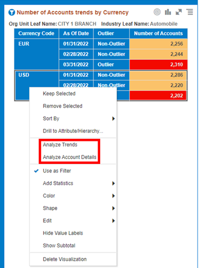 Data Action for Drill-down with Report Canvases