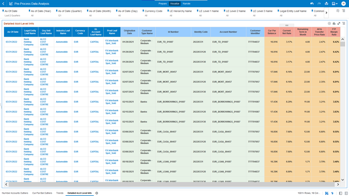 The “Detailed Acct Level Info” Report provides a view of the underlying Instrument Tables Customer Accounts details.