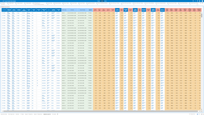 The “Detailed Acct Level Info” Report provides a view of the underlying Instrument Tables Customer Accounts details.