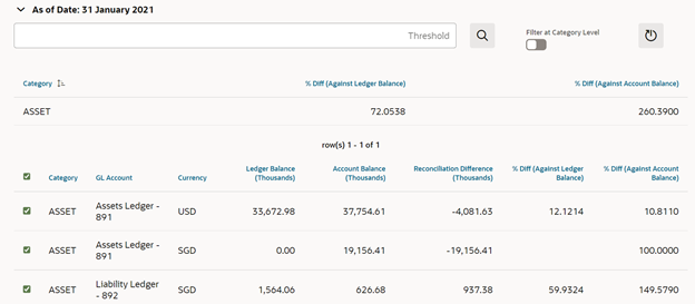 You can see difference in both percentage and absolute format.